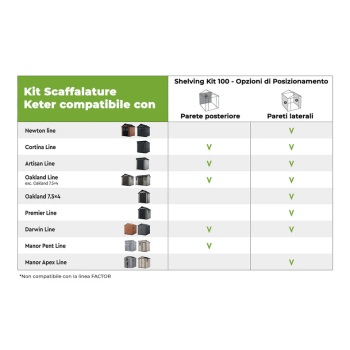 Shelving for KETER Shelving Kit